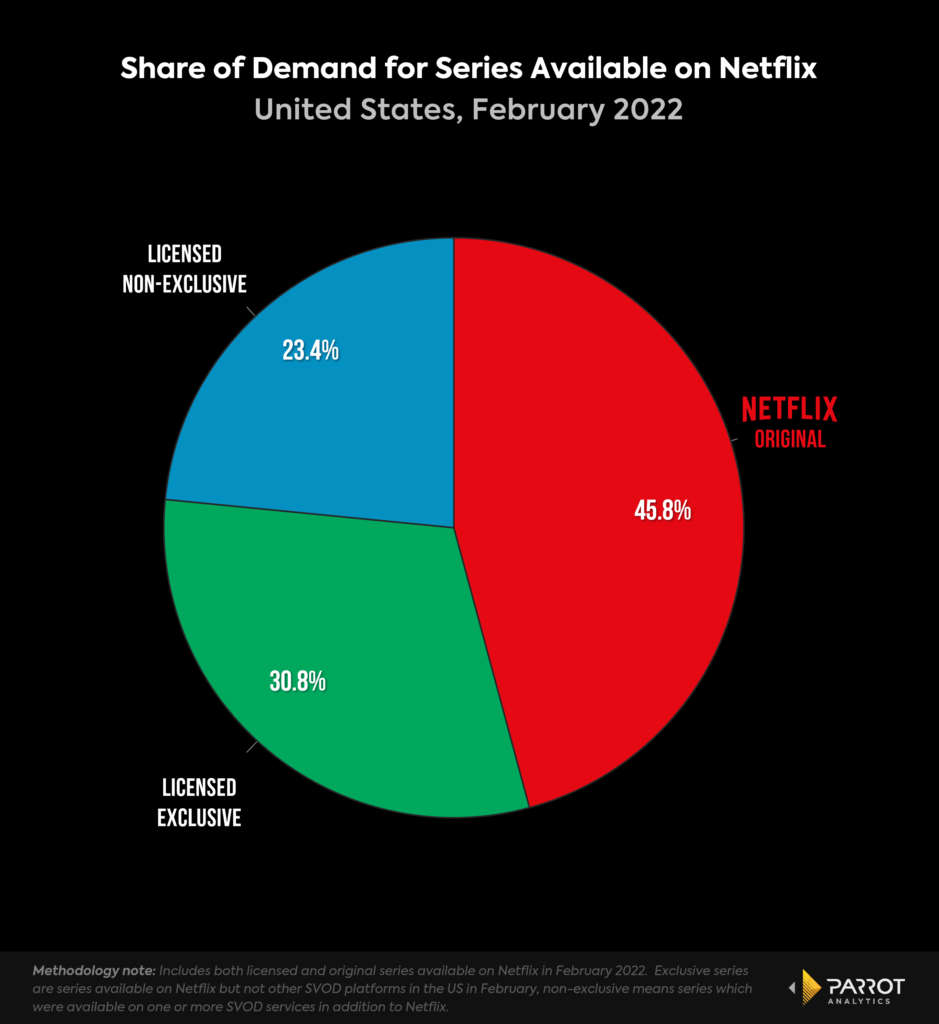 10 Most InDemand Netflix Shows 'Attack on Titan' lands Top Spot