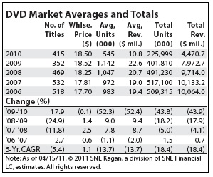 dvd%20chart.jpg