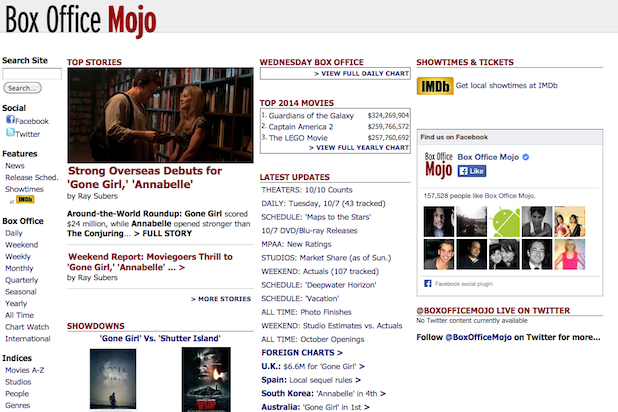 Box Office Mojo Criticized After Redesign That Includes a Paywall for Some  Data