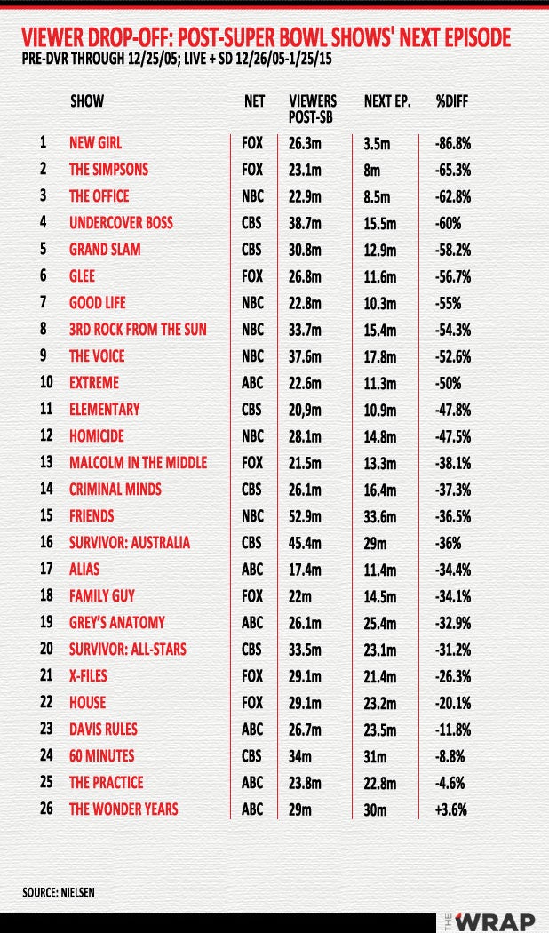 bet online super bowl odds