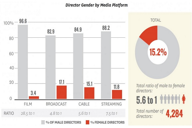 41 Hollywood Diversity Stats From All Those Studies You Probably Haven ...