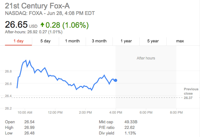 discovery stock price