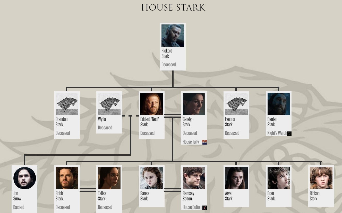 How to Catch Up on 'Game of Thrones' Without Watching It