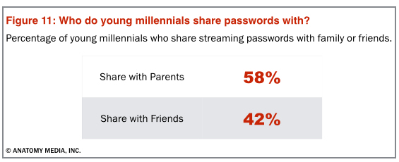 Watch Percentage Streaming