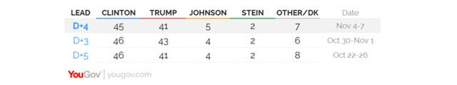 yougov-economist.jpg