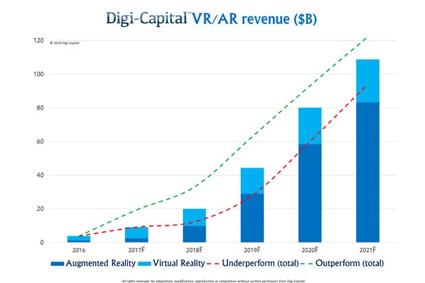 Augmented Reality Charts