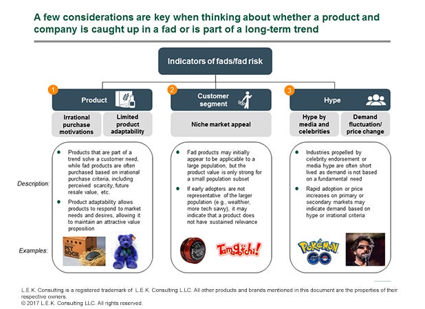 apply critical thinking in spotting a fad and a trend