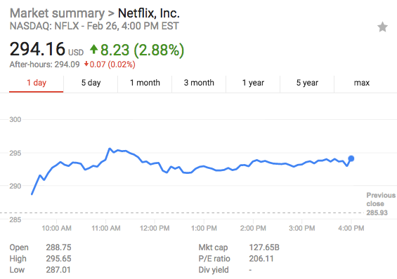 Netflix share price