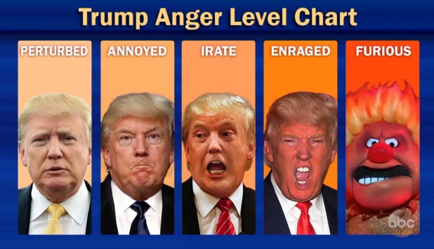 jimmy kimmel live trump anger level chart