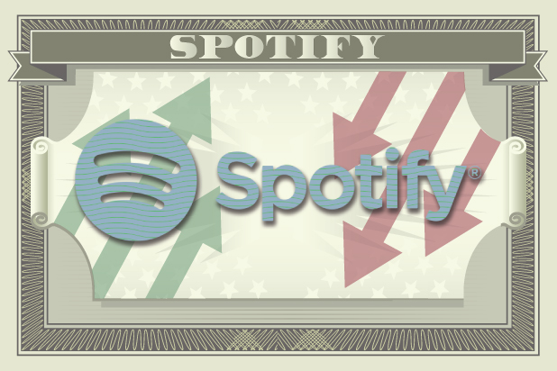 spotify stock forecast 2021