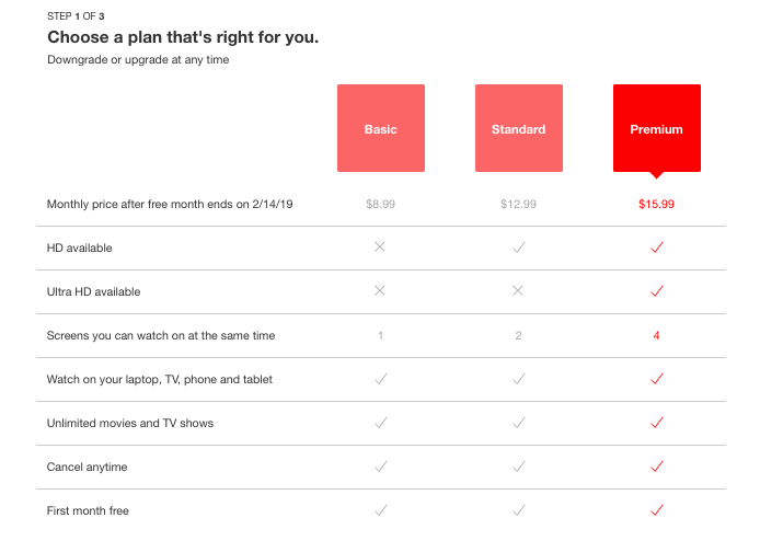 netflix subscription price