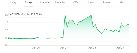 Amc S Stock Jumps 60 As Wild Wall Street Run Continues