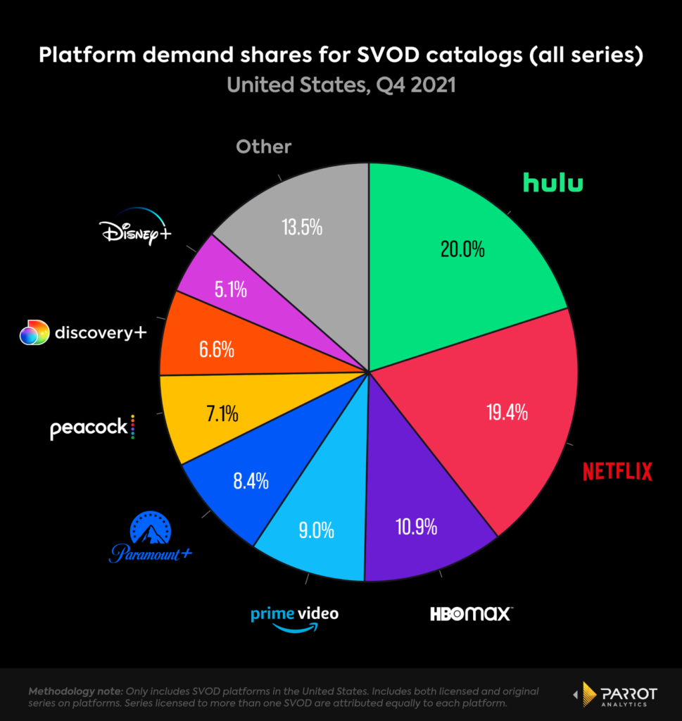 How Paramount Can Become a Real Contender in the Streaming Wars 