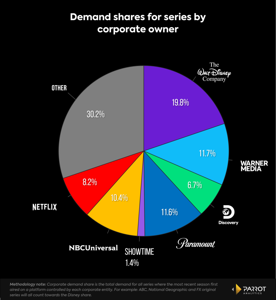 Demand By Corporate Owner 2