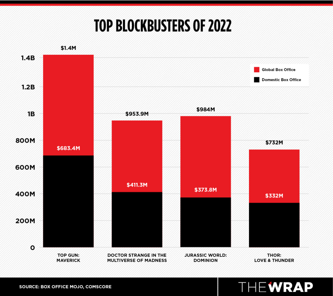 Summer Box Office Review Despite PostPandemic Progress, Theaters Are