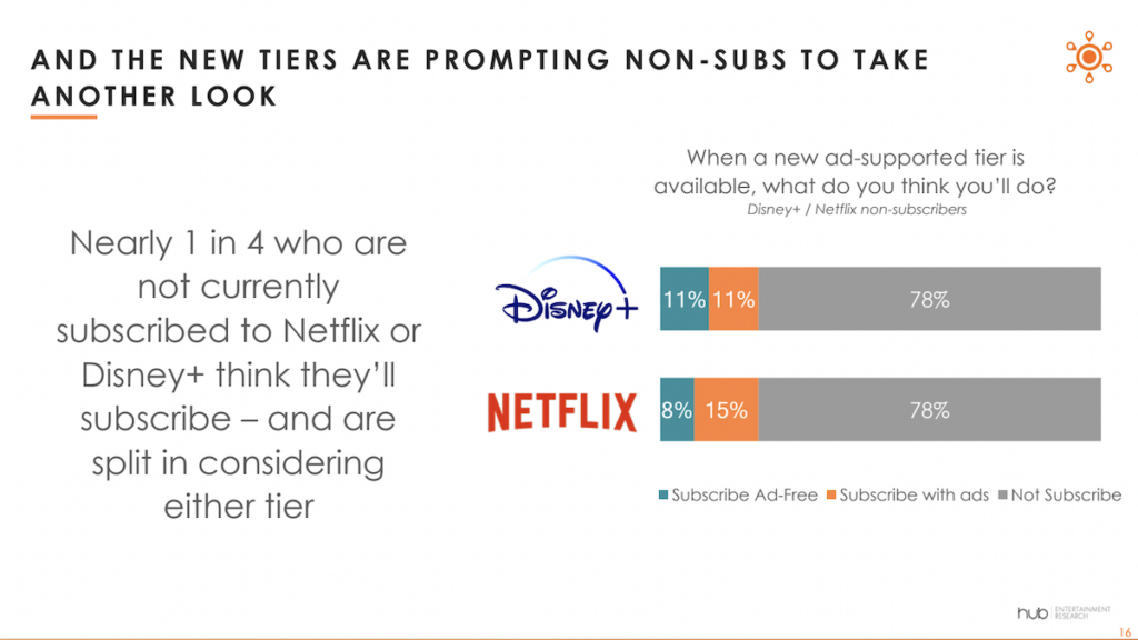 Major Lessons The Streaming Industry Learned In 2022