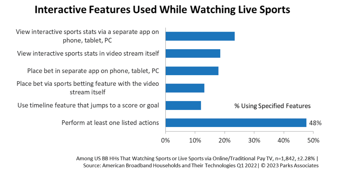 Why Netflix Should Start Playing The Live Sports Game Right Now ...