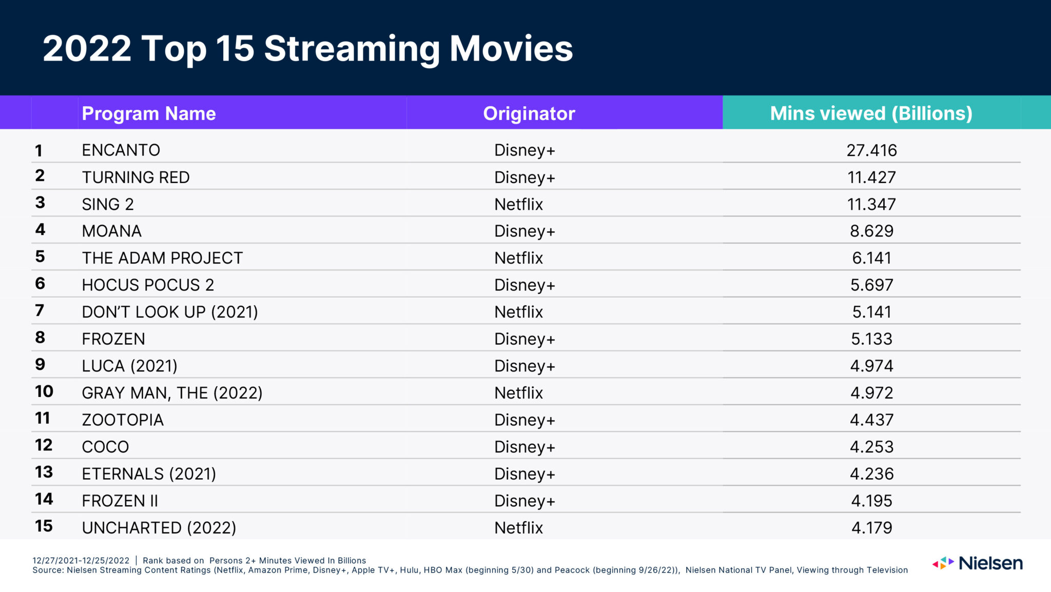 Hollywood's Hottest New Trend? Movies Opening in Theaters Chart TheWrap