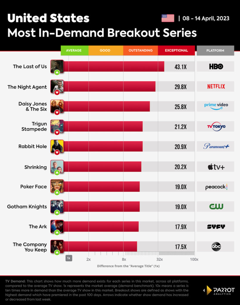 Breakout Shows Graphic For The Wrap 04.17.23