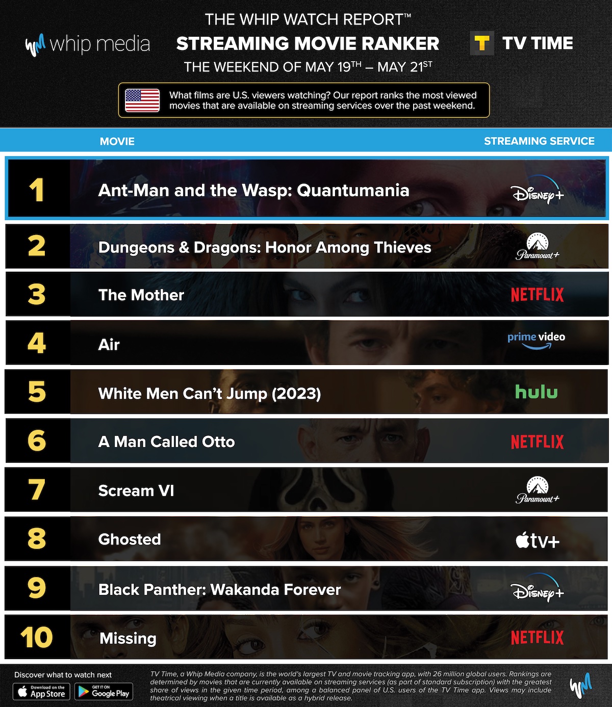 AntMan and the Wasp Quantumania Rebounds in Streaming