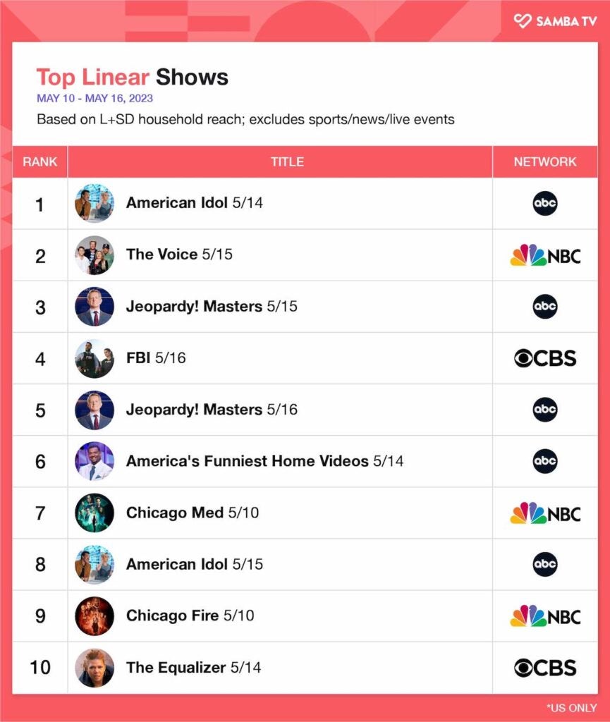 best us netflix shows