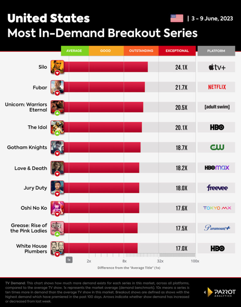HBO's The Idol Breaks Into the Top New Shows